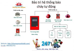 BẢO TRÌ HỆ THỐNG BÁO CHÁY TỰ ĐỘNG