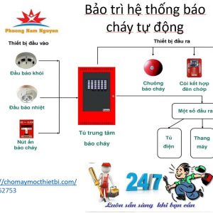 BẢO TRÌ HỆ THỐNG BÁO CHÁY TỰ ĐỘNG