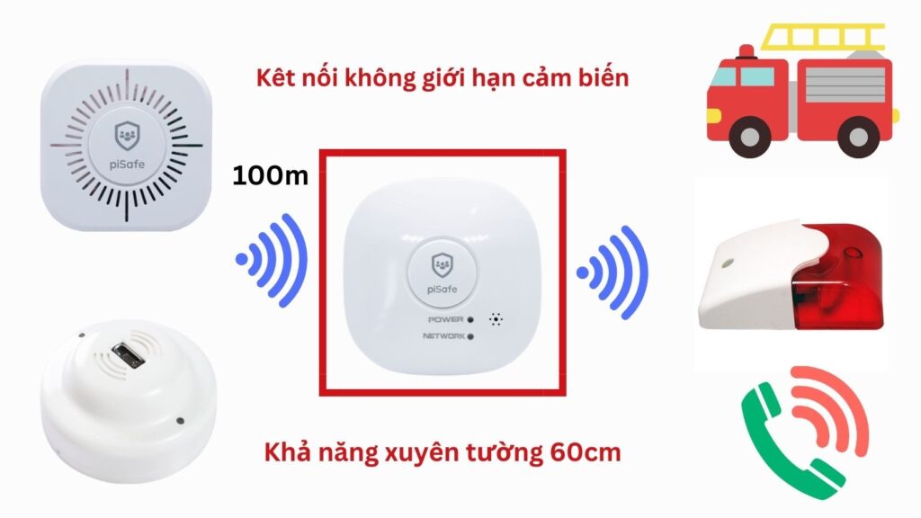 Hệ thống báo cháy không dây