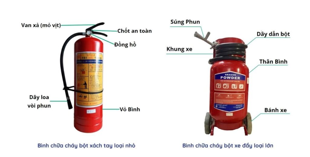 Cấu tạo chung của các loại bình chữa cháy Cấu tạo chung của các loại bình chữa cháy