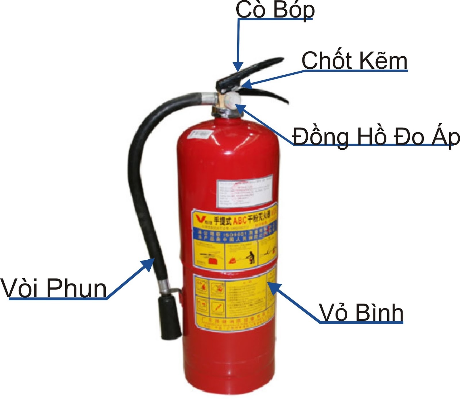 Bình chữa cháy bột hoạt động dựa trên nguyên lý phun bột khô Bình chữa cháy bột hoạt động dựa trên nguyên lý phun bột khô